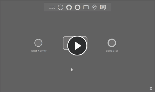  Example placement of elements onto the workflow canvas (Start, End and a User Task). Notice the dynamic alignment guides that provide help when placing.